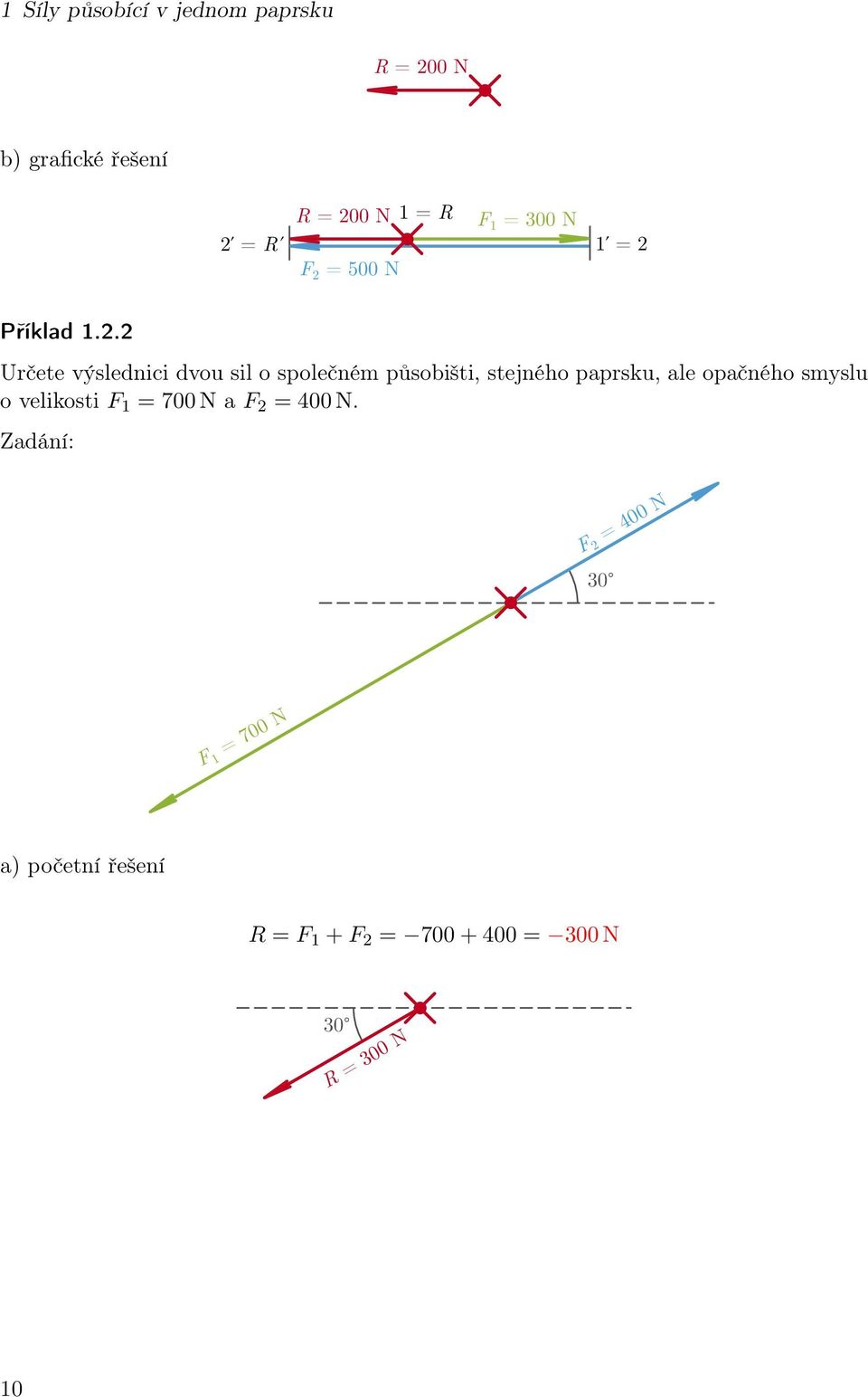. Určete výslednici dvou sil o společném působišti, stejného paprsku, ale