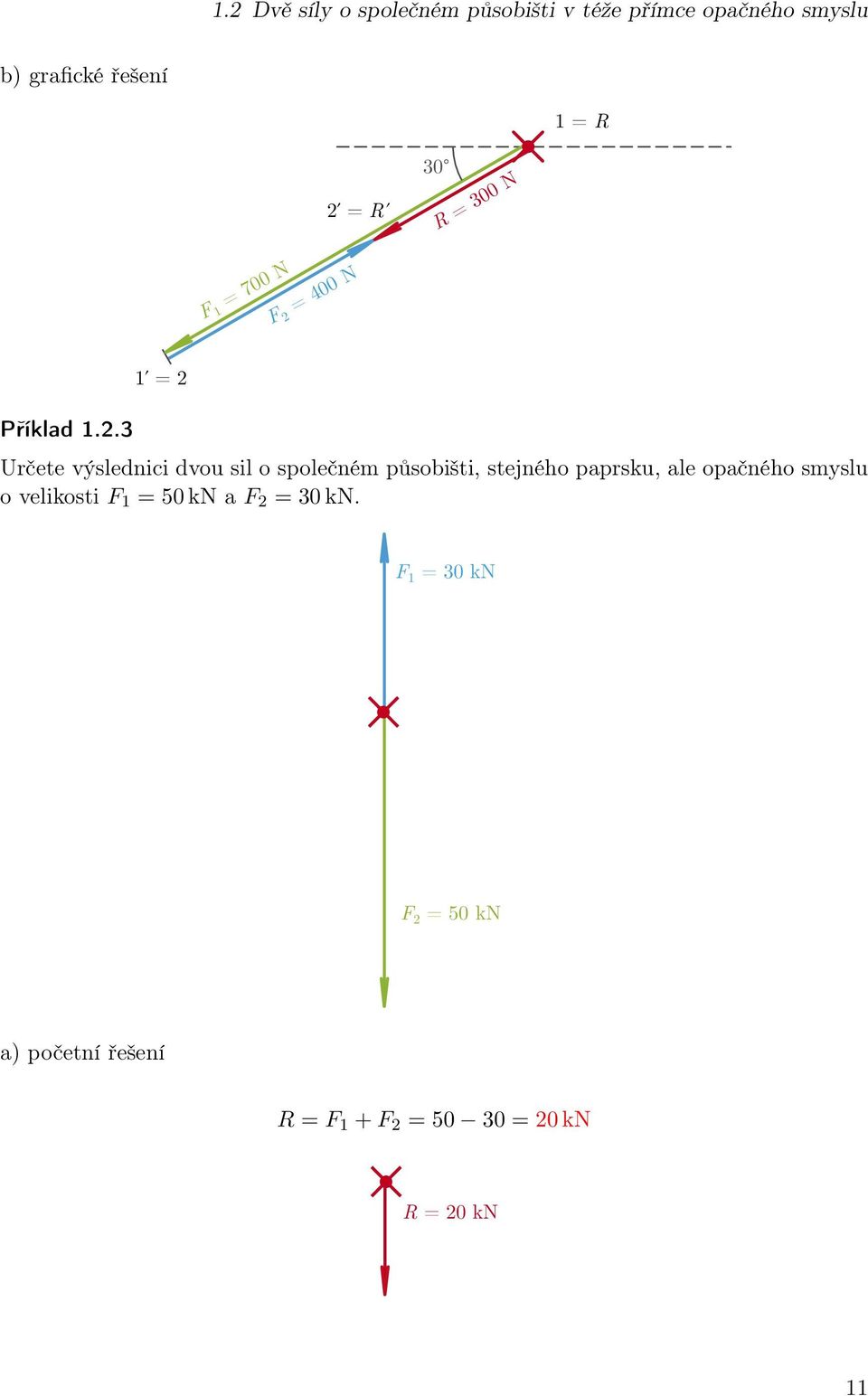 .3 ʹ = Určete výslednici dvou sil o společném působišti, stejného paprsku, ale