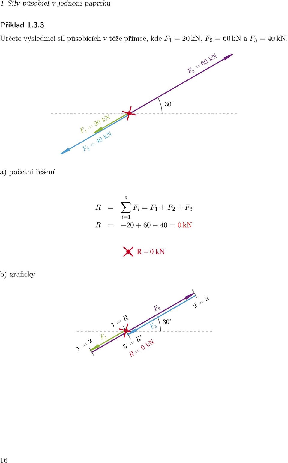 a F 3 = 40 kn.