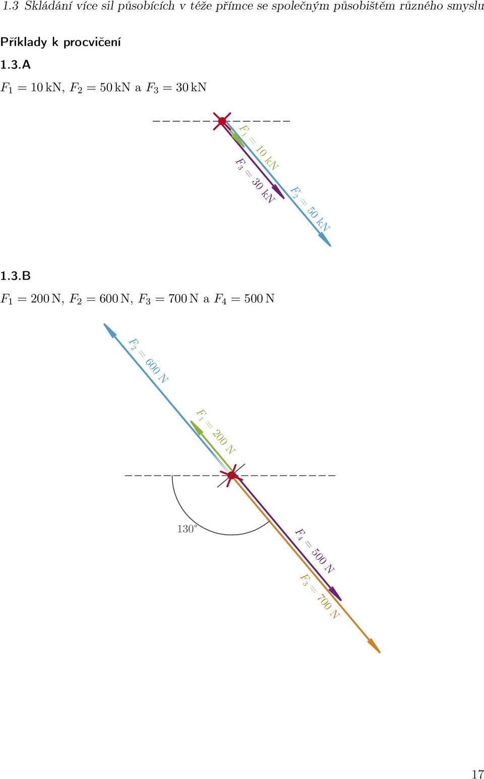 a F = 0 kn, = 50 kn a F 3 