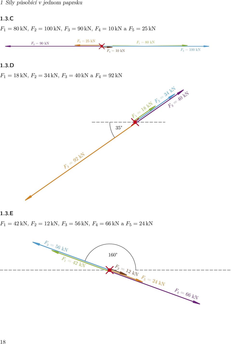 = 0 kn F = 80 kn = 00 kn.3.