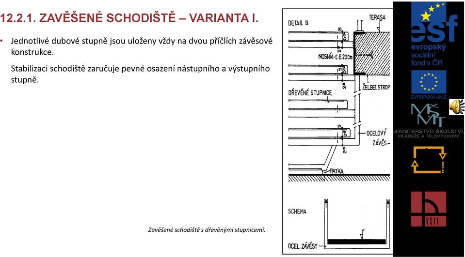 závěsové konstrukce.