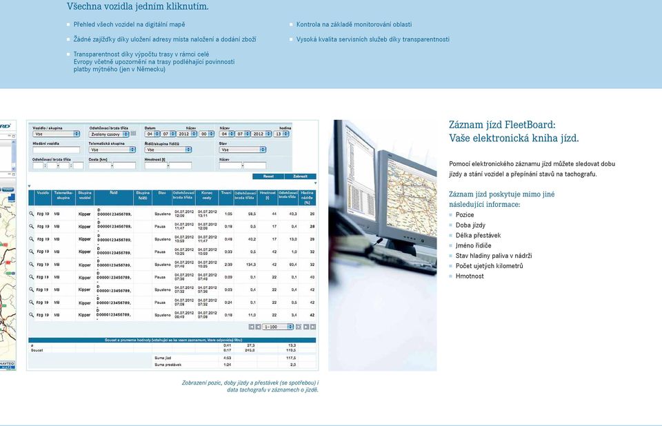 transparentnosti Transparentnost díky výpočtu trasy v rámci celé Evropy včetně upozornění na trasy podléhající povinnosti platby mýtného (jen v Německu) Záznam jízd FleetBoard: Vaše elektronická