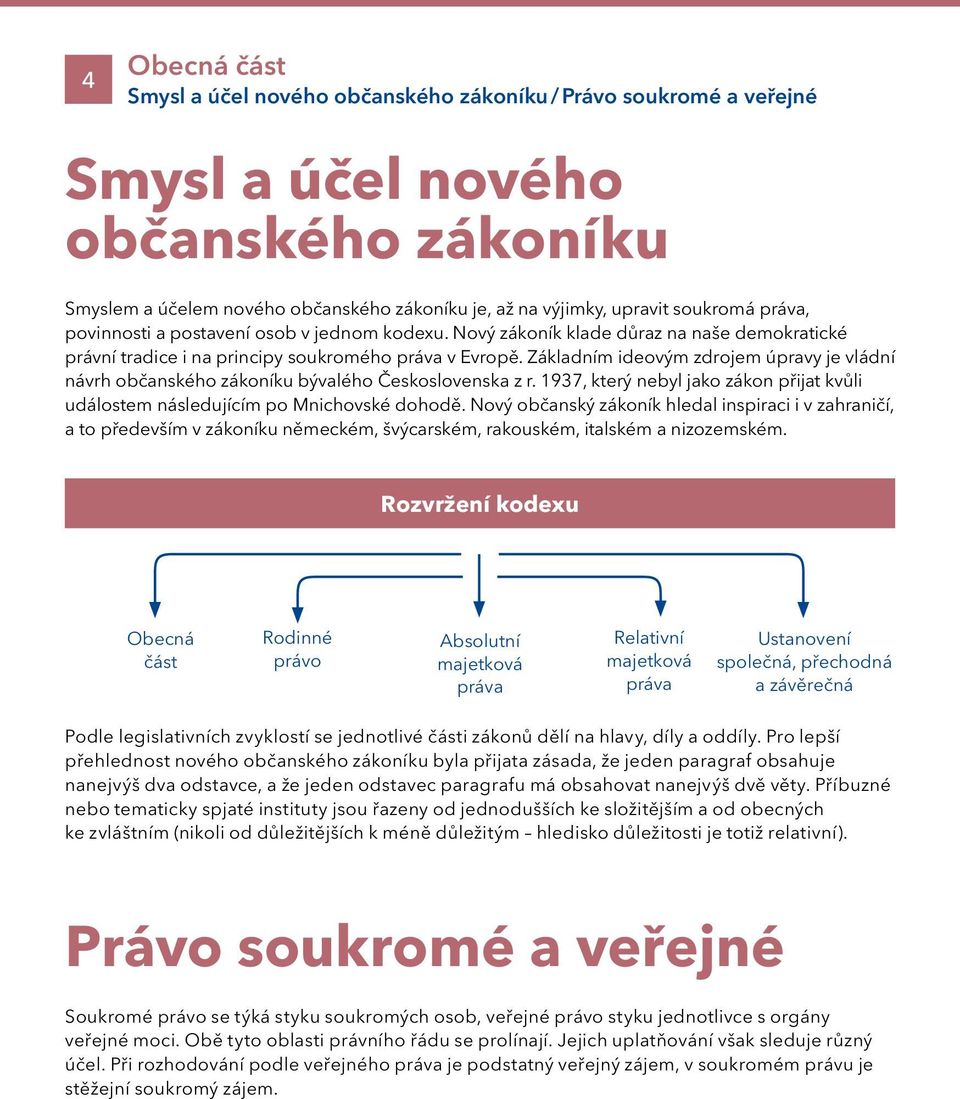 Základním ideovým zdrojem úpravy je vládní návrh občanského zákoníku bývalého Československa z r. 1937, který nebyl jako zákon přijat kvůli událostem následujícím po Mnichovské dohodě.