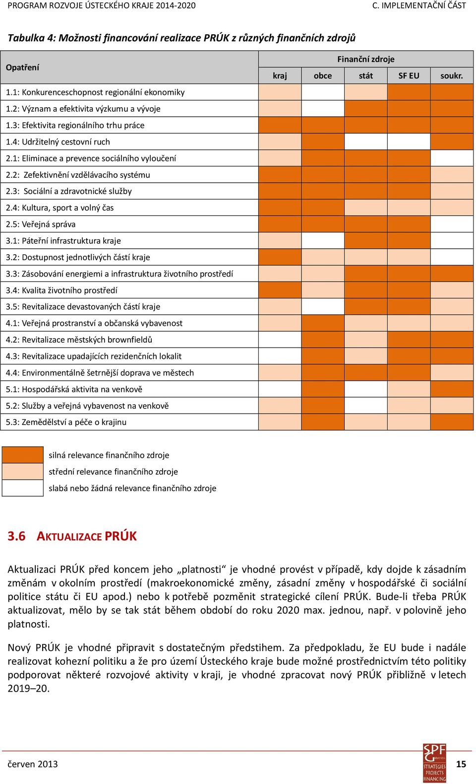 4: Kultura, sport a volný čas 2.5: Veřejná správa 3.1: Páteřní infrastruktura kraje 3.2: Dostupnost jednotlivých částí kraje 3.3: Zásobování energiemi a infrastruktura životního prostředí 3.