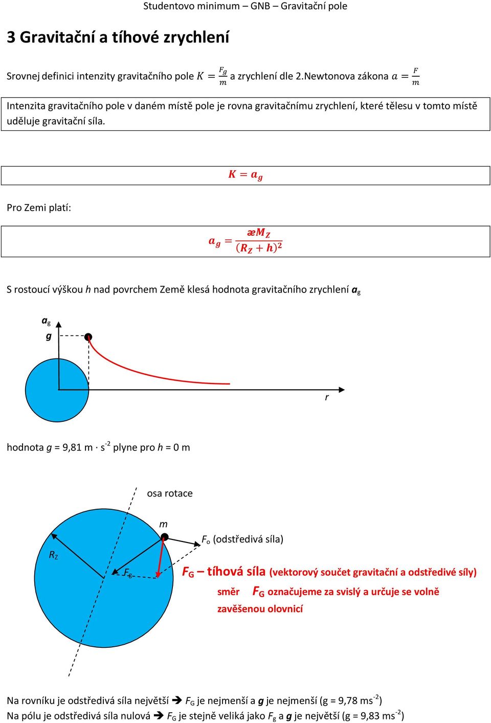 Pro Zemi platí: S rostoucí výškou h nad povrchem Země klesá hodnota gravitačního zrychlení a g a g g r hodnota g = 9,81 m s -2 plyne pro h = 0 m osa rotace m F o (odstředivá síla) R Z F g F G