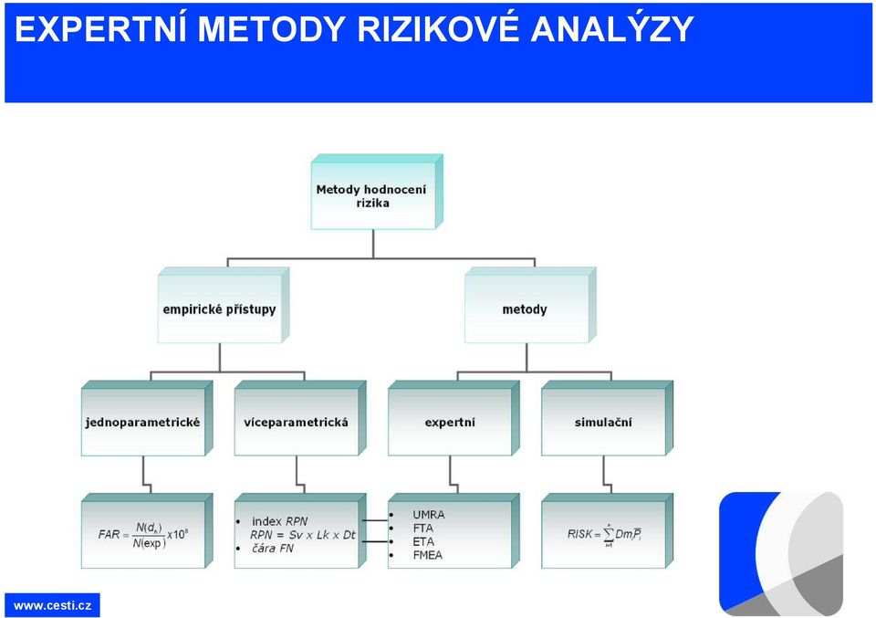 RIZIKOVÉ