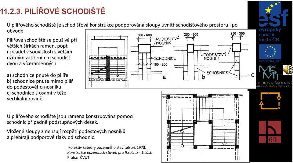 i zrcadel v souvislosti s větším užitným zatížením u schodišť dvou a víceramenných a) schodnice pnuté do pilíře b) schodnice pnuté mimo pilíř do podestového nosníku c) schodnice