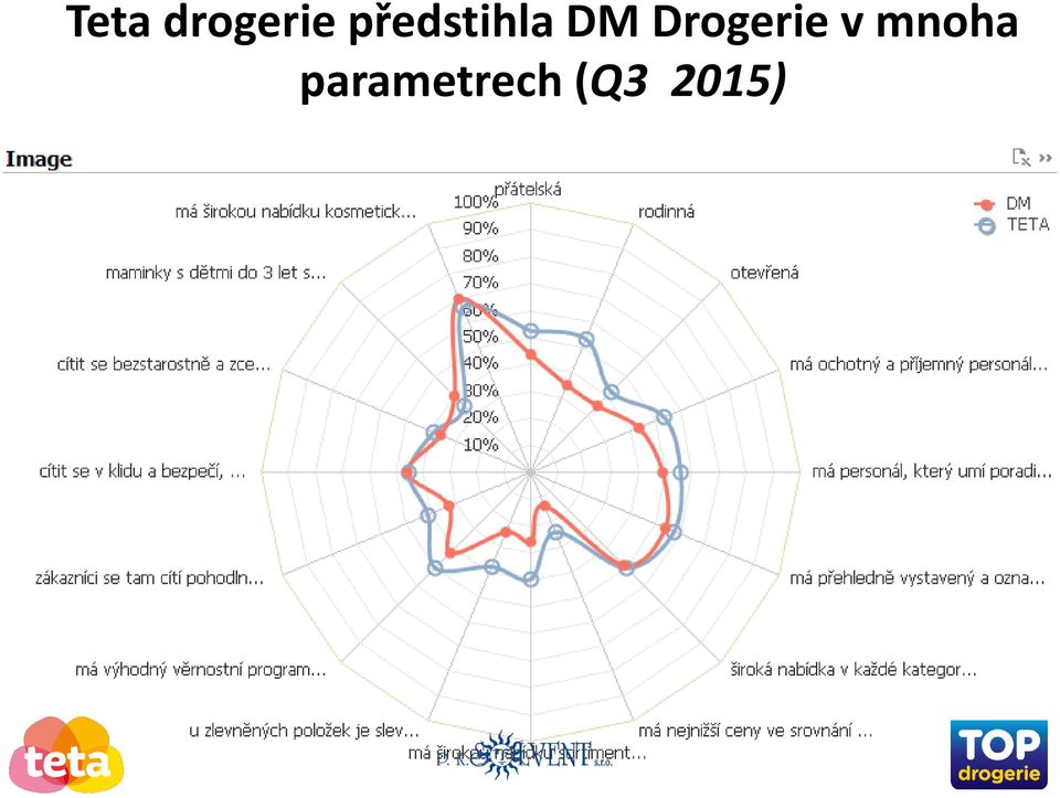 v mnoha parametrech