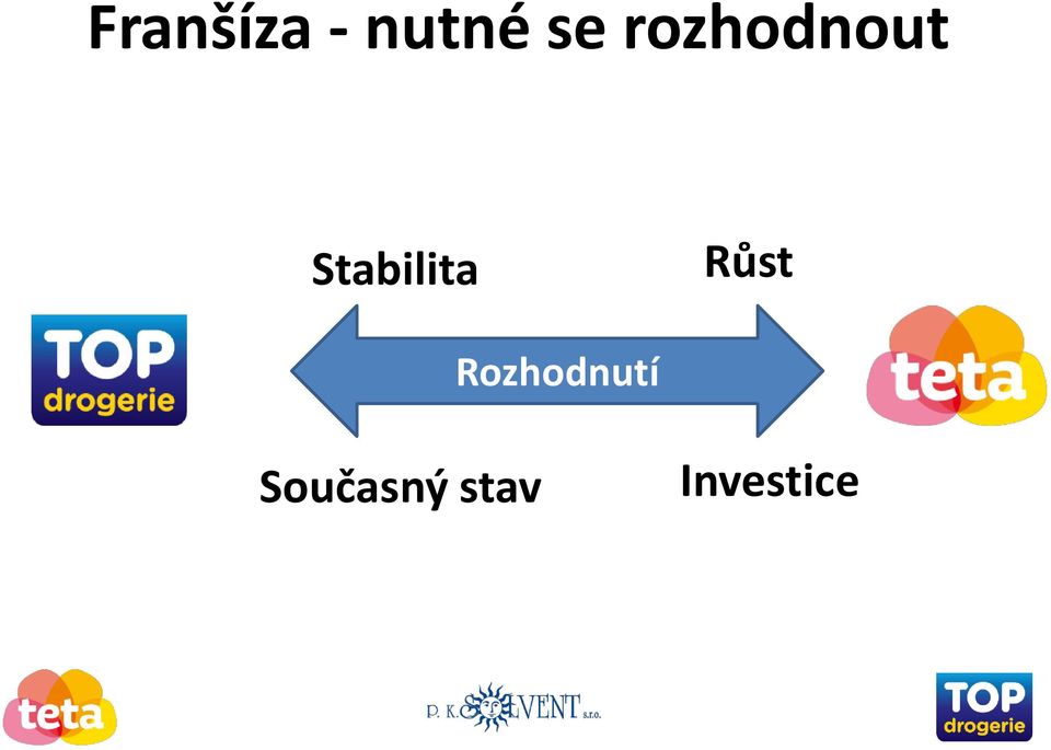Stabilita Růst