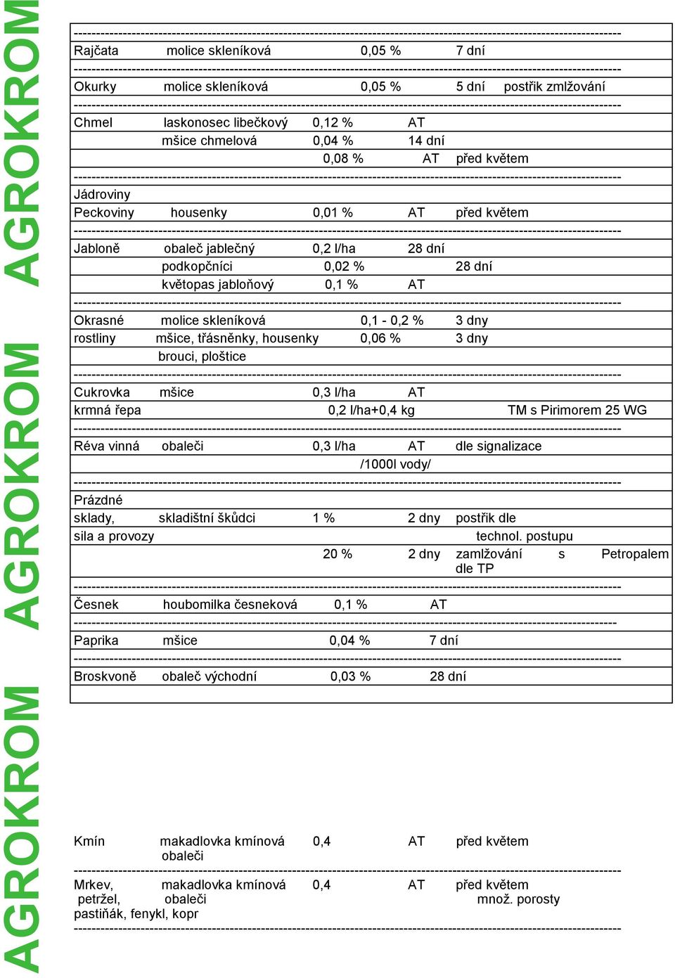 třásněnky, housenky 0,06 % 3 dny brouci, ploštice Cukrovka mšice 0,3 l/ha AT krmná řepa 0,2 l/ha+0,4 kg TM s Pirimorem 25 WG Réva vinná obaleči 0,3 l/ha AT dle signalizace /1000l vody/ Prázdné