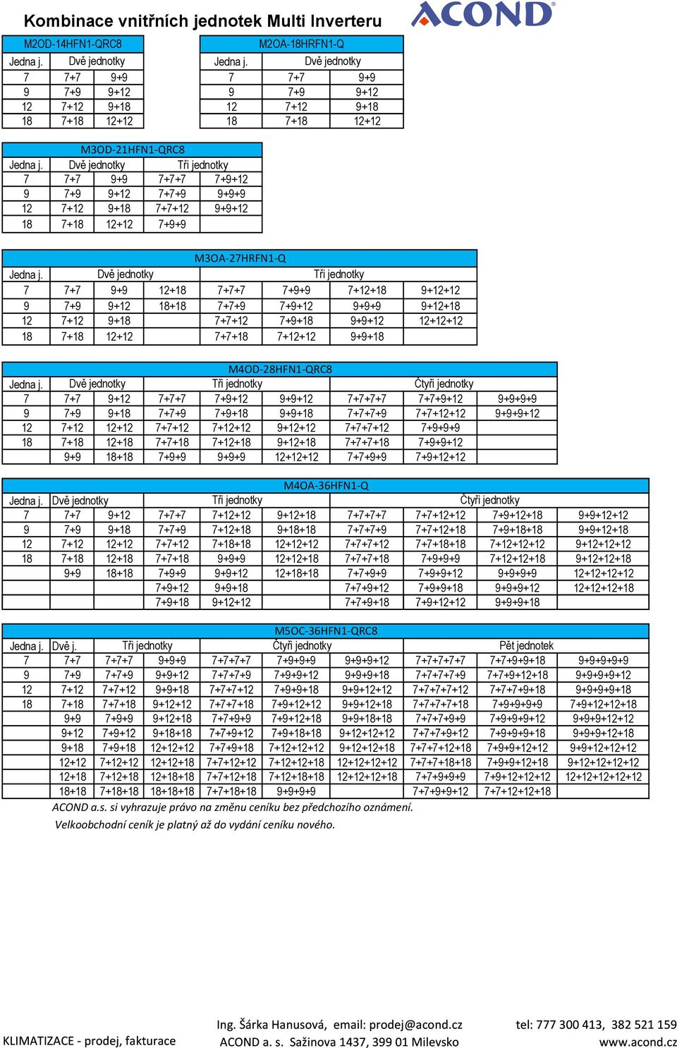 18 7+18 12+12 7+9+9 M3OA 27HRFN1 Q 7 7+7 9+9 12+18 7+7+7 7+9+9 7+12+18 9+12+12 9 7+9 9+12 18+18 7+7+9 7+9+12 9+9+9 9+12+18 12 7+12 9+18 7+7+12 7+9+18 9+9+12 12+12+12 18 7+18 12+12 7+7+18 7+12+12