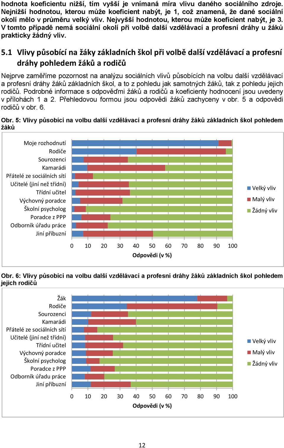 V tomto případě nemá sociální okolí při volbě další vzdělávací a profesní dráhy u žáků prakticky žádný vliv. 5.