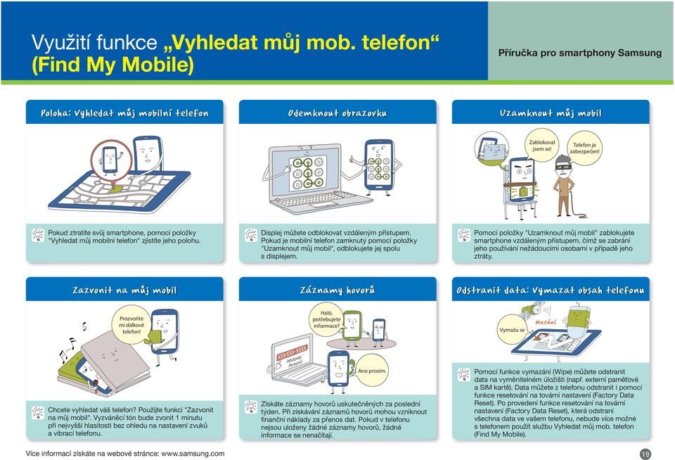 Pokud je mobilní telefon zamknutý pomocí položky "Uzamknout můj mobil", odblokujete jej spolu s displejem.