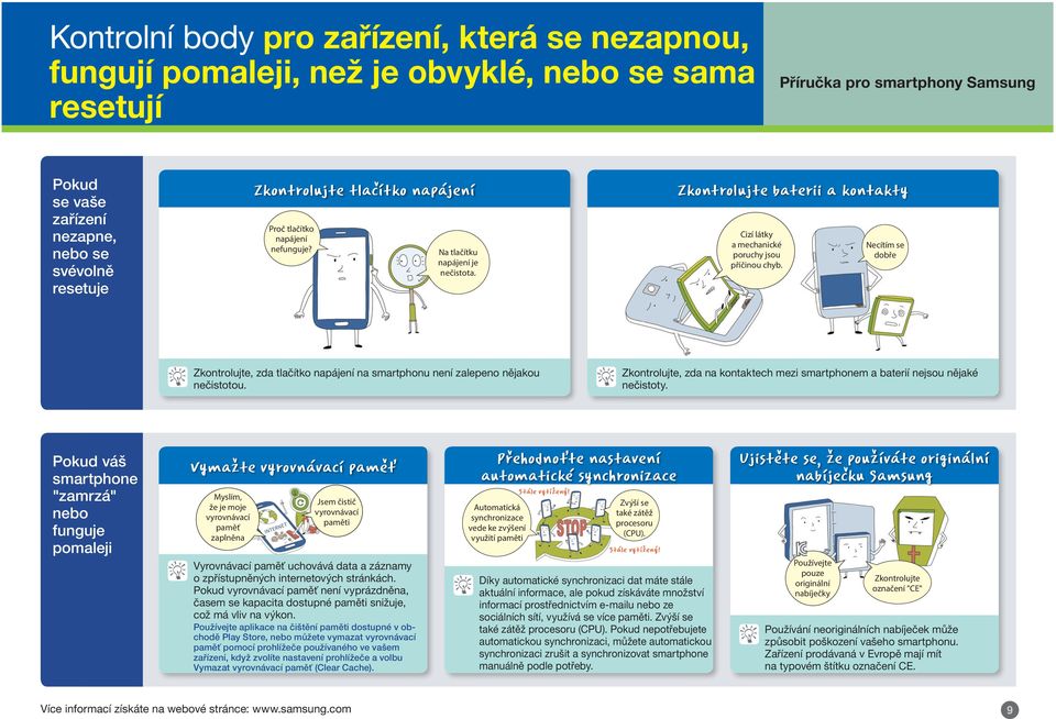 Necítím se dobře Zkontrolujte, zda tlačítko napájení na smartphonu není zalepeno nějakou nečistotou. Zkontrolujte, zda na kontaktech mezi smartphonem a baterií nejsou nějaké nečistoty.