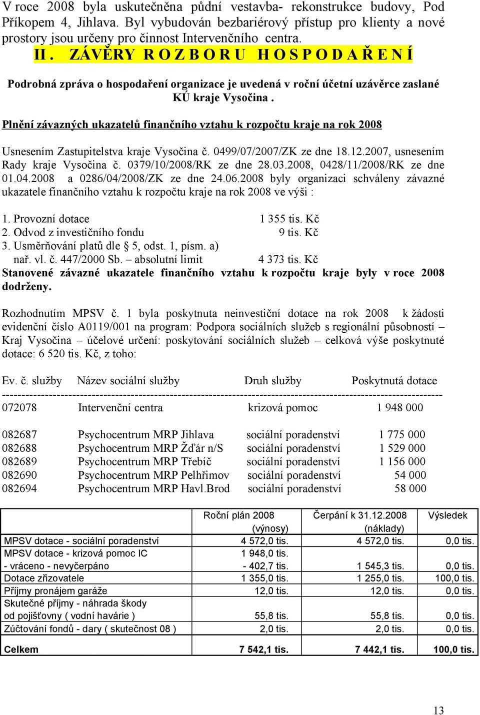 Plnění závazných ukazatelů finančního vztahu k rozpočtu kraje na rok 28 Usnesením Zastupitelstva kraje Vysočina č. 499/7/27/ZK ze dne 18.12.27, usnesením Rady kraje Vysočina č. 379/1/28/RK ze dne 28.