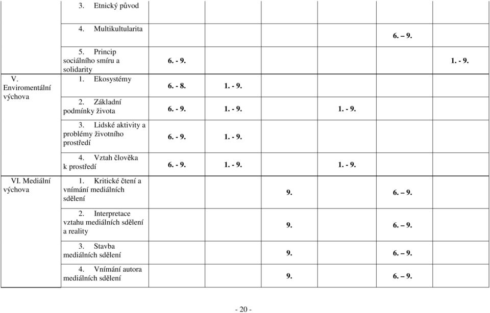 Vztah člověka k prostředí 6. - 9. 1. - 9. 1. - 9. VI. Mediální výchova 1. Kritické čtení a vnímání mediálních sdělení 2.