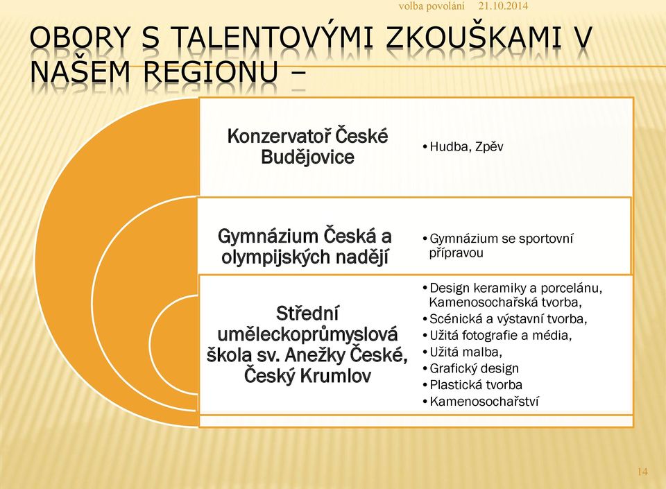 Anežky České, Český Krumlov Gymnázium se sportovní přípravou Design keramiky a porcelánu,