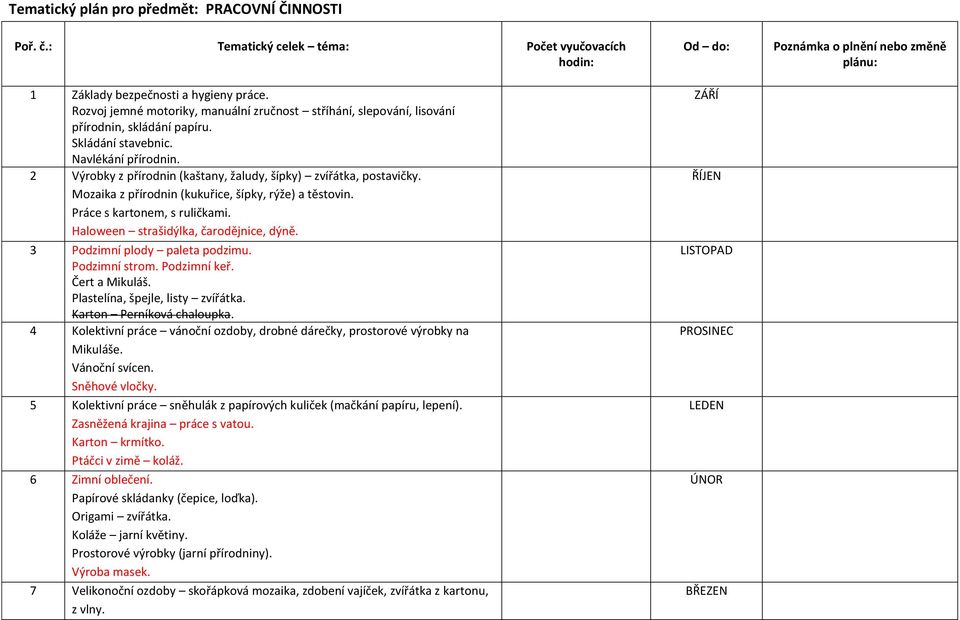 2 Výrobky z přírodnin (kaštany, žaludy, šípky) zvířátka, postavičky. Mozaika z přírodnin (kukuřice, šípky, rýže) a těstovin. Práce s kartonem, s ruličkami. Haloween strašidýlka, čarodějnice, dýně.