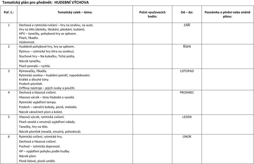 Sluchové hry Na kukačku, Tichá pošta. Nácvik tanečku. Píseň pomalá rychlá. 3 Rýmovačky, říkadla. Rytmická ozvěna hudební paměť, napodobování. Krátké a dlouhé tóny. Poslech písniček.