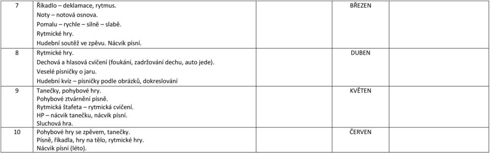 Hudební kvíz písničky podle obrázků, dokreslování 9 Tanečky, pohybové hry. Pohybové ztvárnění písně. Rytmická štafeta rytmická cvičení.