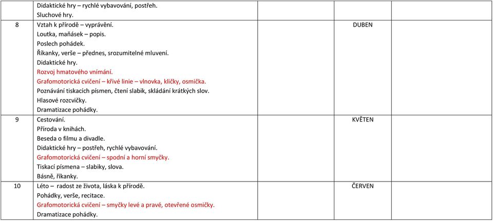Dramatizace pohádky. 9 Cestování. Příroda v knihách. Beseda o filmu a divadle. Didaktické hry postřeh, rychlé vybavování. Grafomotorická cvičení spodní a horní smyčky.