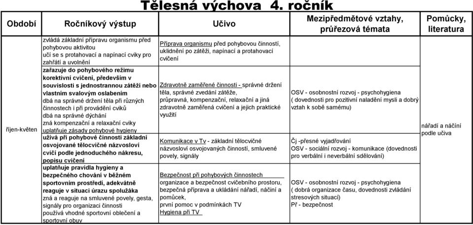 a relaxační cviky uplatňuje zásady pohybové hygieny užívá při pohybové činnosti základní osvojované tělocvičné názvosloví cvičí podle jednoduchého nákresu, popisu cvičení uplatňuje pravidla hygieny a