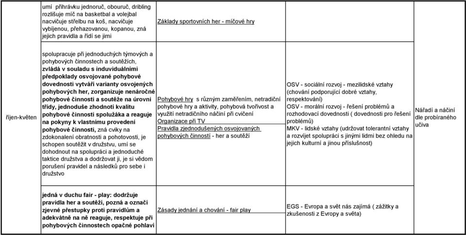 osvojených pohybových her, zorganizuje nenáročné pohybové činnosti a soutěže na úrovni třídy, jednoduše zhodnotí kvalitu pohybové činnosti spolužáka a reaguje na pokyny k vlastnímu provedení pohybové