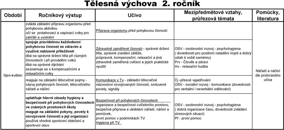 základní tělocvičné pojmy - názvy pohybových činností, tělocvičného nářadí a náčiní Tělesná výchova 2.