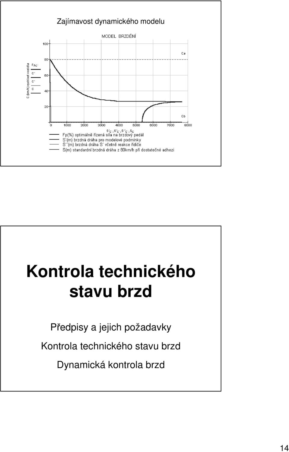 brzd  brzd Dynamická kontrola