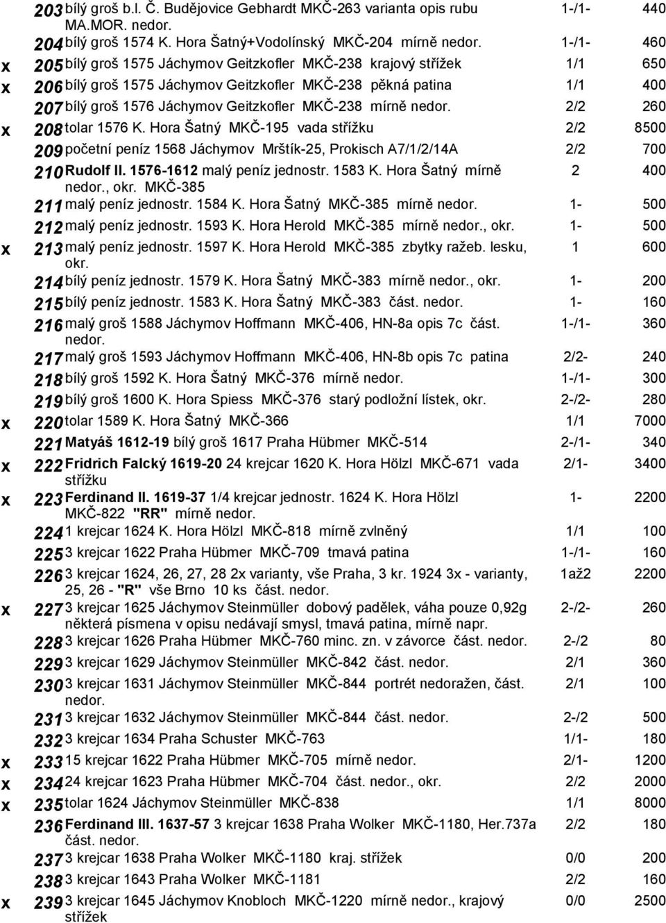 MKČ-238 mírně nedor. 2/2 260 x 208 tolar 1576 K. Hora Šatný MKČ-195 vada střížku 2/2 8500 209 početní peníz 1568 Jáchymov Mrštík-25, Prokisch A7/1/2/14A 2/2 700 210 Rudolf II.