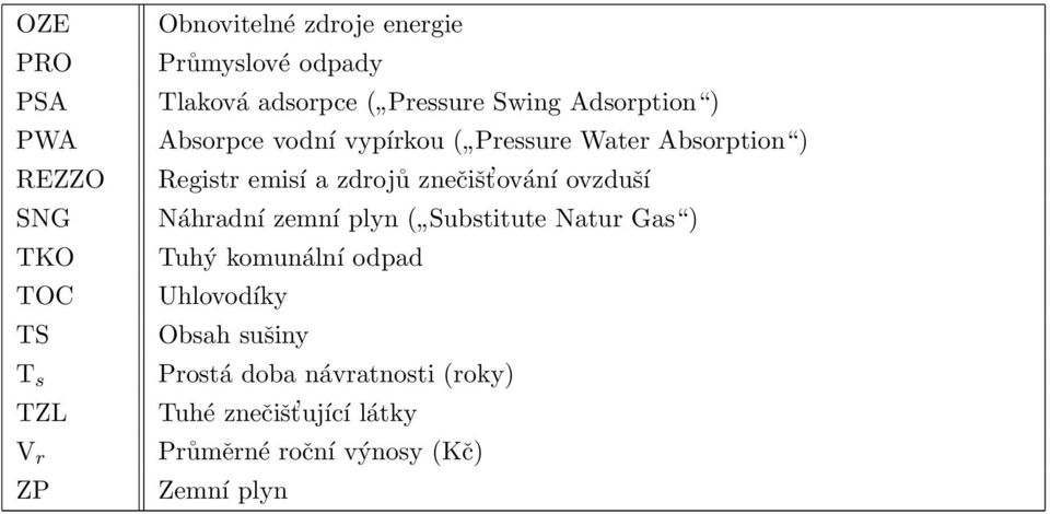 a zdrojů znečišt ování ovzduší Náhradní zemní plyn ( Substitute Natur Gas ) Tuhý komunální odpad