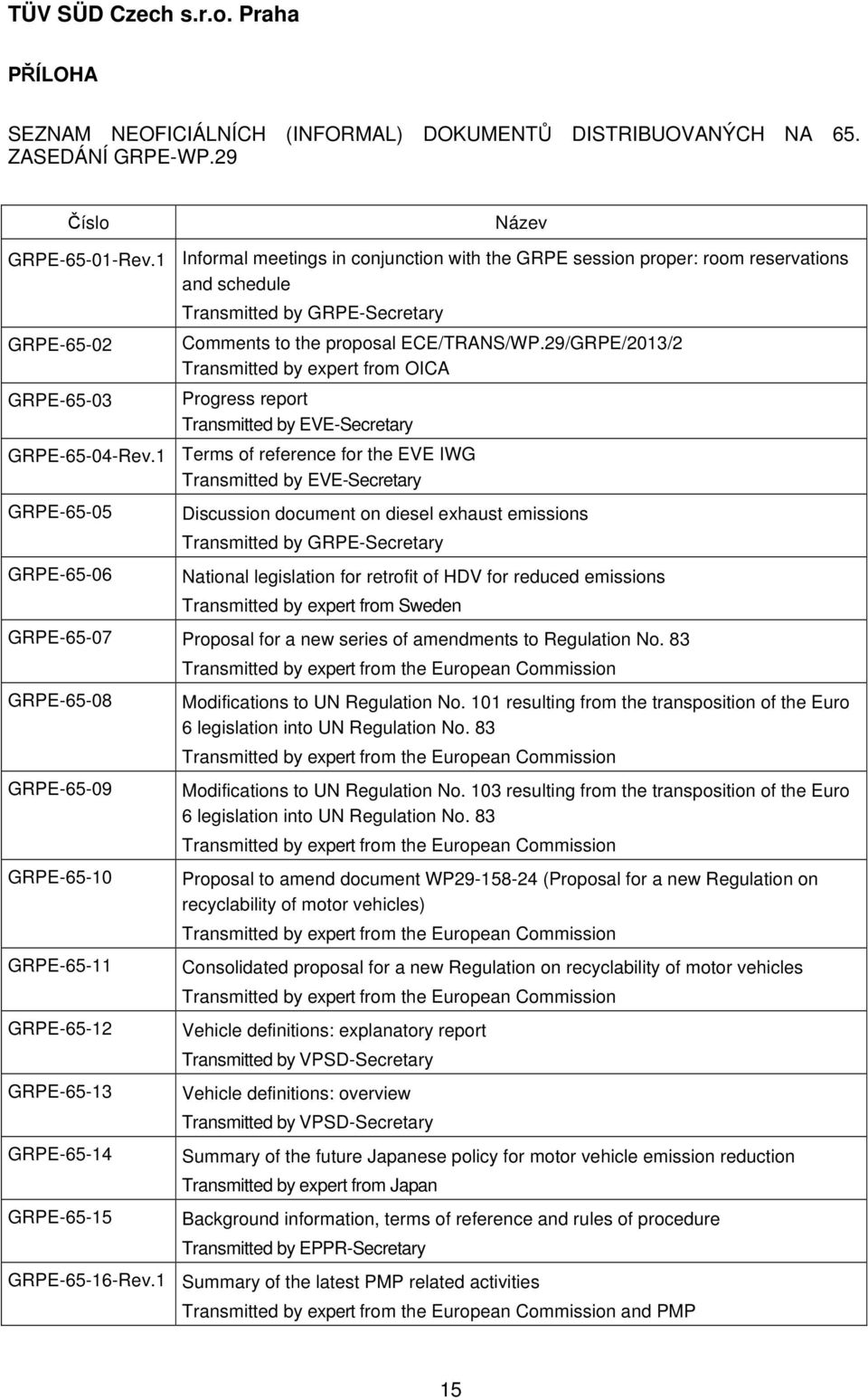 29/GRPE/2013/2 Transmitted by expert from OICA Progress report Transmitted by EVE-Secretary GRPE-65-04-Rev.