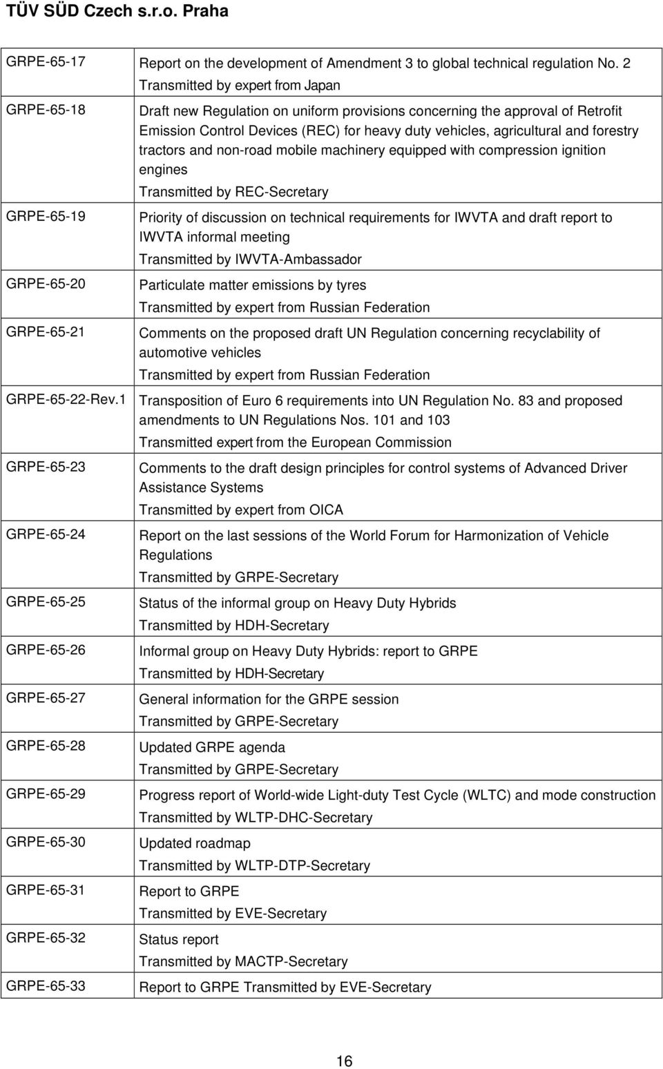 duty vehicles, agricultural and forestry tractors and non-road mobile machinery equipped with compression ignition engines Transmitted by REC-Secretary Priority of discussion on technical