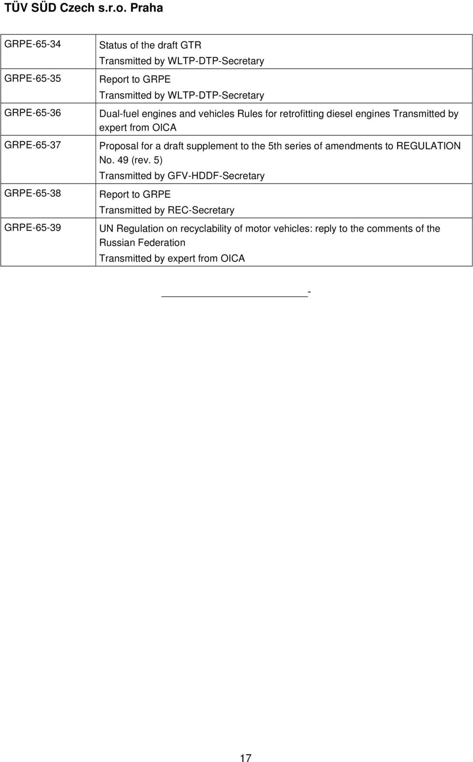 for a draft supplement to the 5th series of amendments to REGULATION No. 49 (rev.