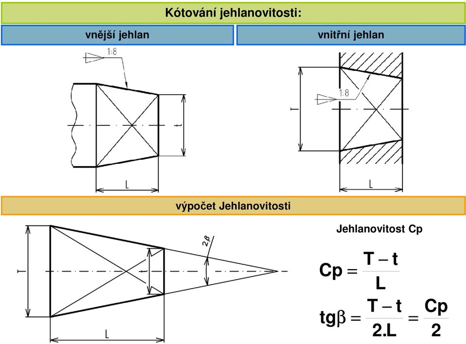 Jehlanovitosti Jehlanovitost Cp