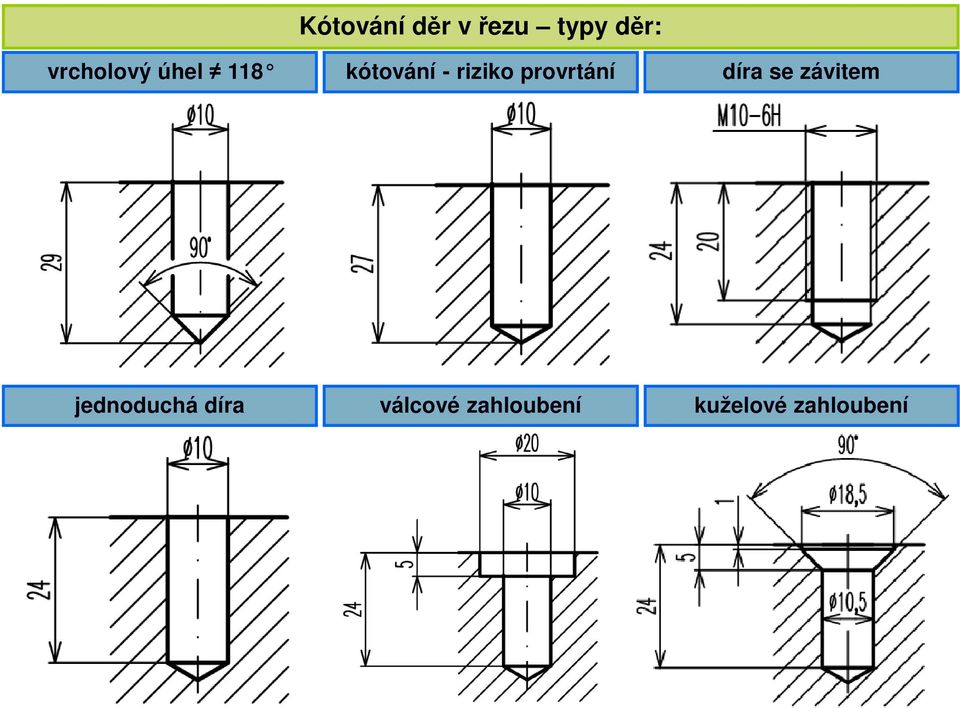 provrtání díra se závitem jednoduchá