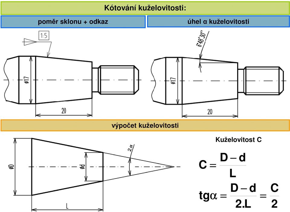 kuželovitosti výpočet