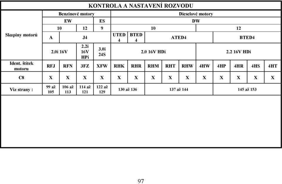 10 12 2.0i 16V J4 2.2i 16V HPi 3.0i 24S UTED 4 BTED 4 ATED4 BTED4 2.0 16V HDi 2.