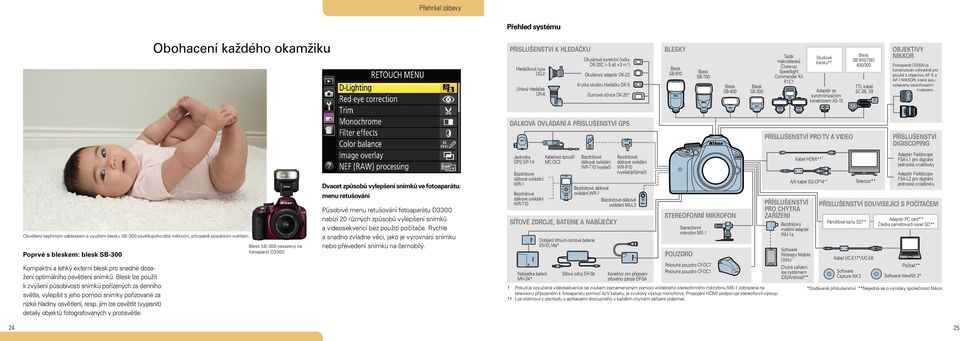 synchronizačním konektorem AS-15 Blesk SB-910/700/ 400/300 TTL kabel SC-28, 29 OBJEKTIVY NIKKOR Fotoaparát D3300 je konstruován výhradně pro použití s objektivy AF-S a AF-I NIKKOR, které jsou