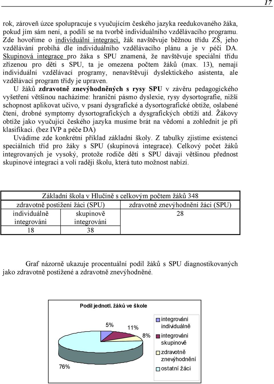 Skupinová integrace pro žáka s SPU znamená, že navštěvuje speciální třídu zřízenou pro děti s SPU, ta je omezena počtem žáků (max.