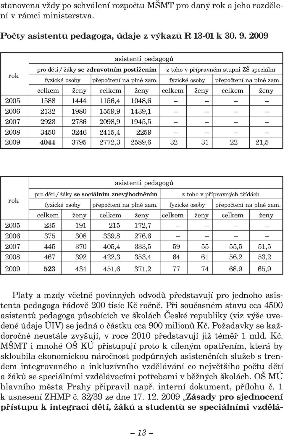 Při současném stavu cca 4500 asistentů pedagoga působících ve školách České republiky (viz výše uvedené údaje ÚIV) se jedná o částku cca 900 milionů Kč.