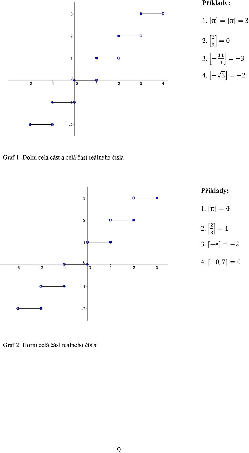 část reálného čísla  Graf 2: