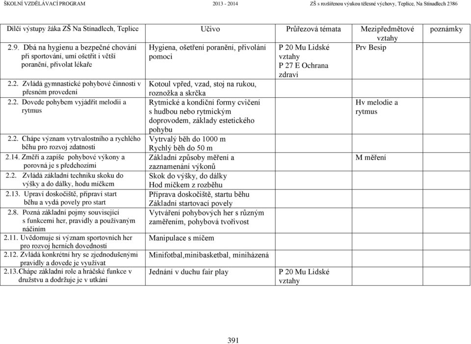 2. Dovede pohybem vyjádřit melodii a rytmus 2.2. Chápe význam vytrvalostního a rychlého běhu pro rozvoj zdatnosti 2.14. Změří a zapíše pohybové výkony a porovná je s předchozími 2.2. Zvládá základní techniku skoku do výšky a do dálky, hodu míčkem 2.