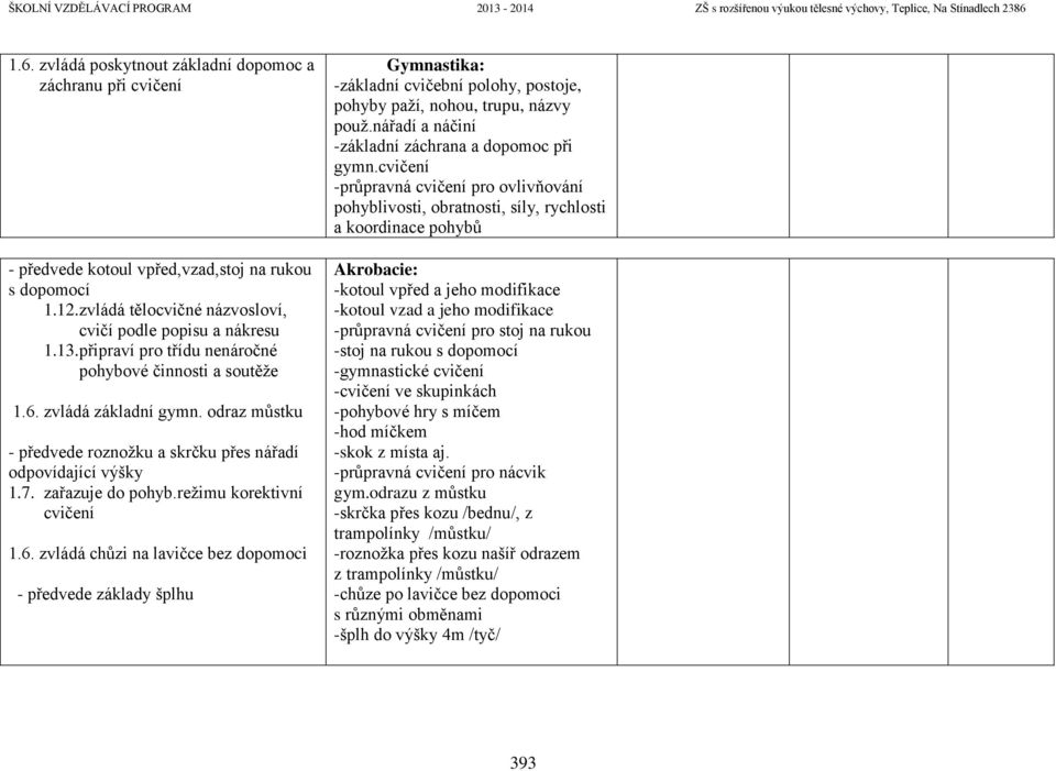 režimu korektivní cvičení 1.6. zvládá chůzi na lavičce bez dopomoci - předvede základy šplhu Gymnastika: -základní cvičební polohy, postoje, pohyby paží, nohou, trupu, názvy použ.