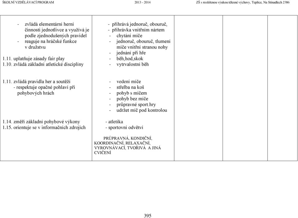 běh,hod,skok - vytrvalostní běh 1.11. zvládá pravidla her a soutěží - respektuje opačné pohlaví při pohybových hrách 1.14. změří základní pohybové výkony 1.15.