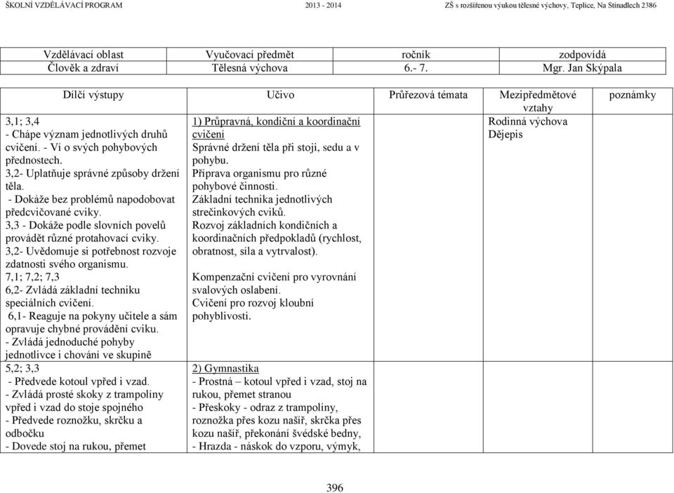 Příprava organismu pro různé pohybové činnosti. Základní technika jednotlivých strečinkových cviků. Rozvoj základních kondičních a koordinačních předpokladů (rychlost, obratnost, síla a vytrvalost).