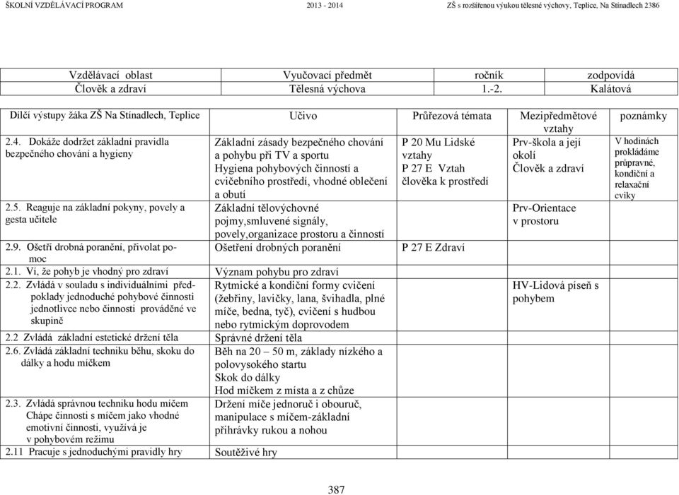 Reaguje na základní pokyny, povely a gesta učitele Základní zásady bezpečného chování a pohybu při TV a sportu Hygiena pohybových činností a cvičebního prostředí, vhodné oblečení a obutí Základní