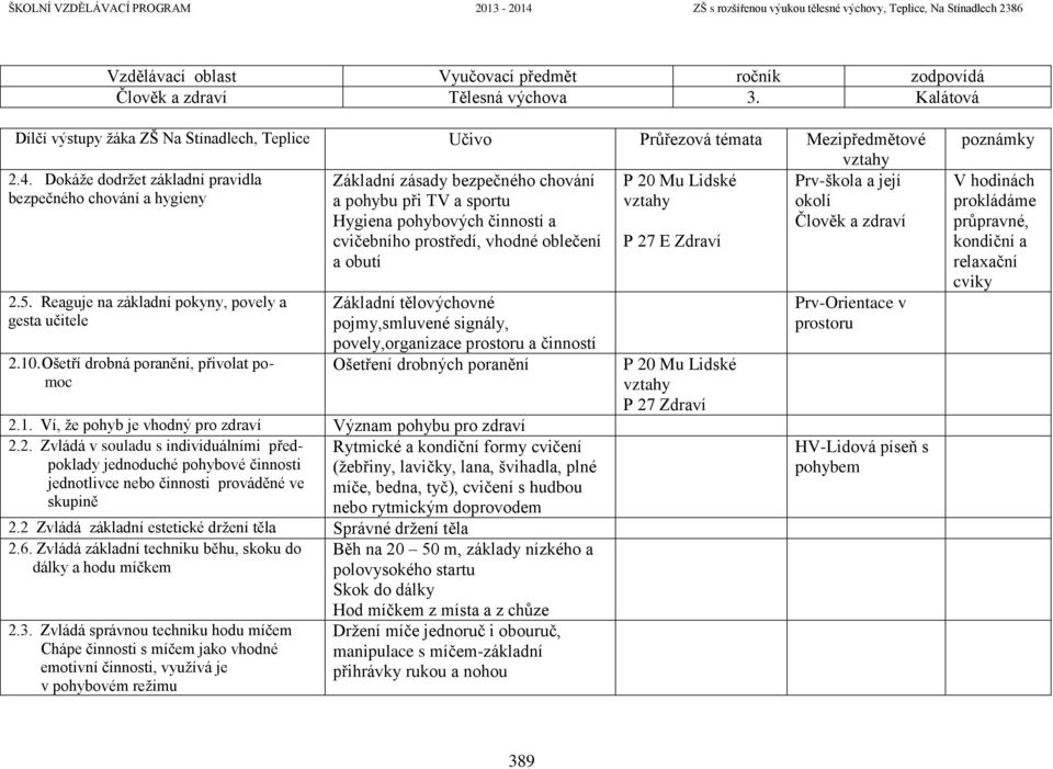 Ošetří drobná poranění, přivolat pomoc Základní zásady bezpečného chování a pohybu při TV a sportu Hygiena pohybových činností a cvičebního prostředí, vhodné oblečení a obutí Základní tělovýchovné