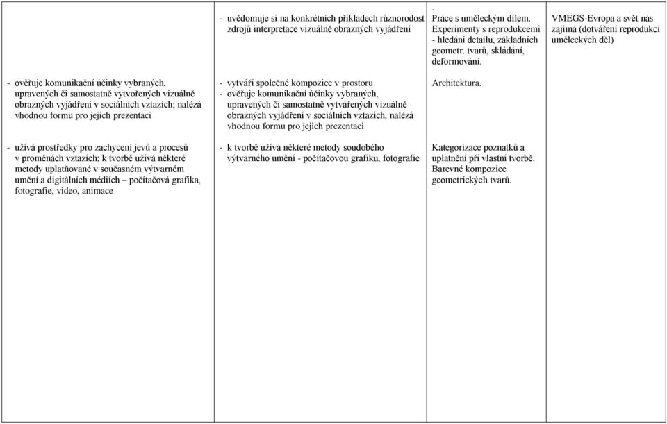 VMEGS-Evropa a svět nás zajímá (dotváření reprodukcí uměleckých děl) - ověřuje komunikační účinky vybraných, upravených či samostatně vytvořených vizuálně obrazných vyjádření v sociálních vztazích;